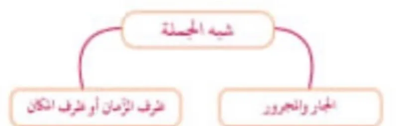 صورة: شبه الجملة