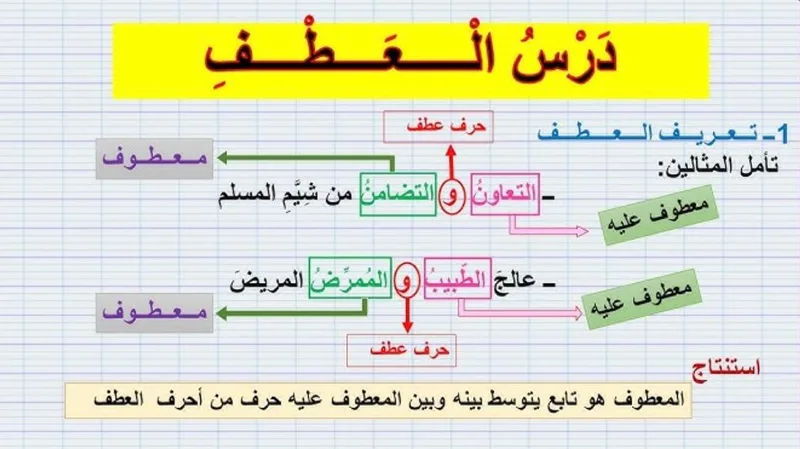 صورة: المعطوف