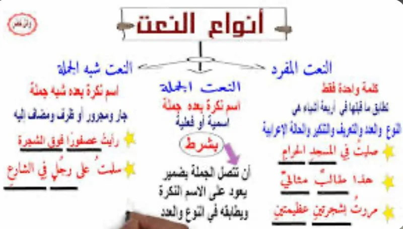 صورة: النعت (الصفة)