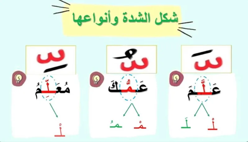 صورة: الحرف المشدد