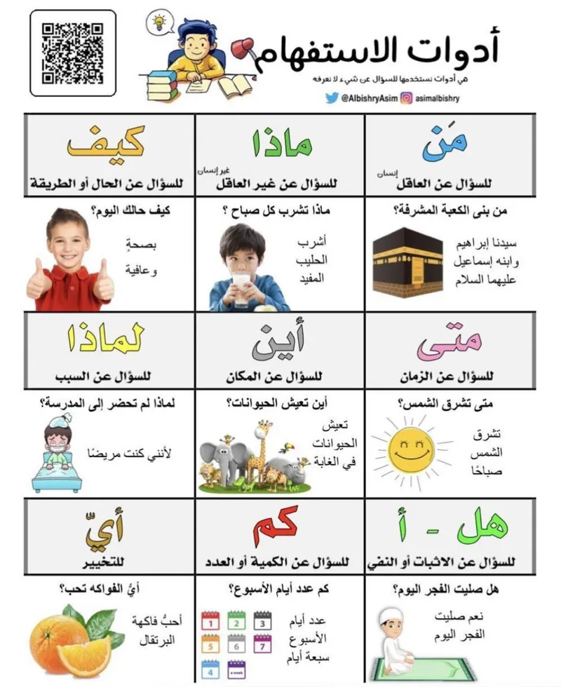 صورة: أداة الاستفهام
