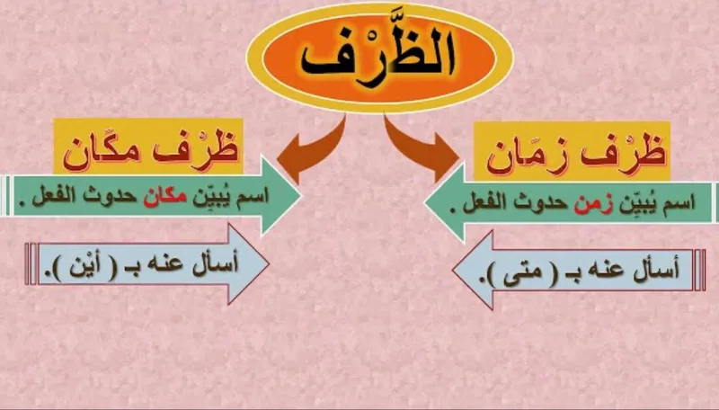 صورة: الظرف