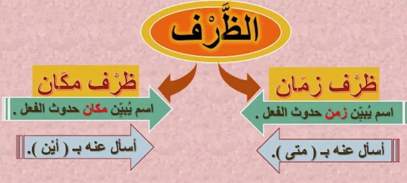 صورة: الظرف