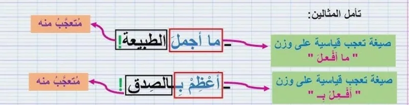 صورة: التعجب