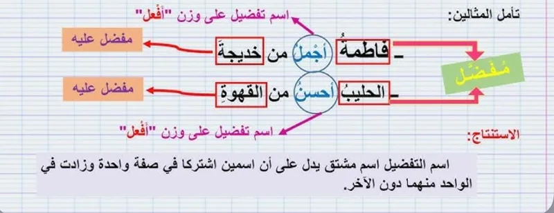 صورة: التفضيل