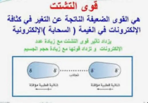 صورة: قوى التشتت