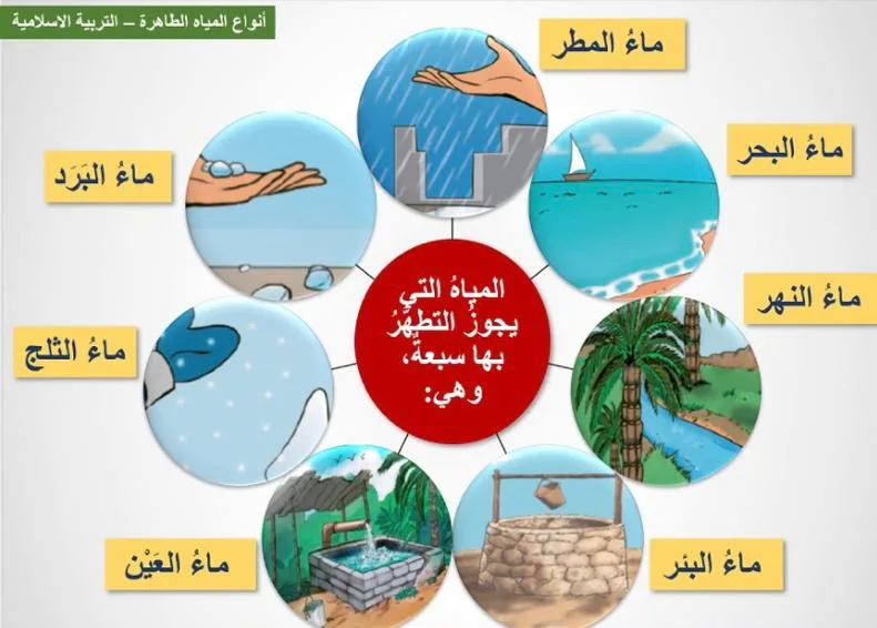 صورة: الماء الطهور