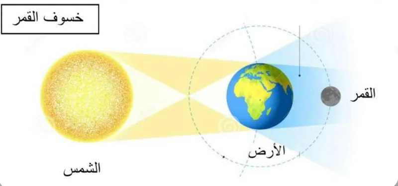 صورة: الخسوف