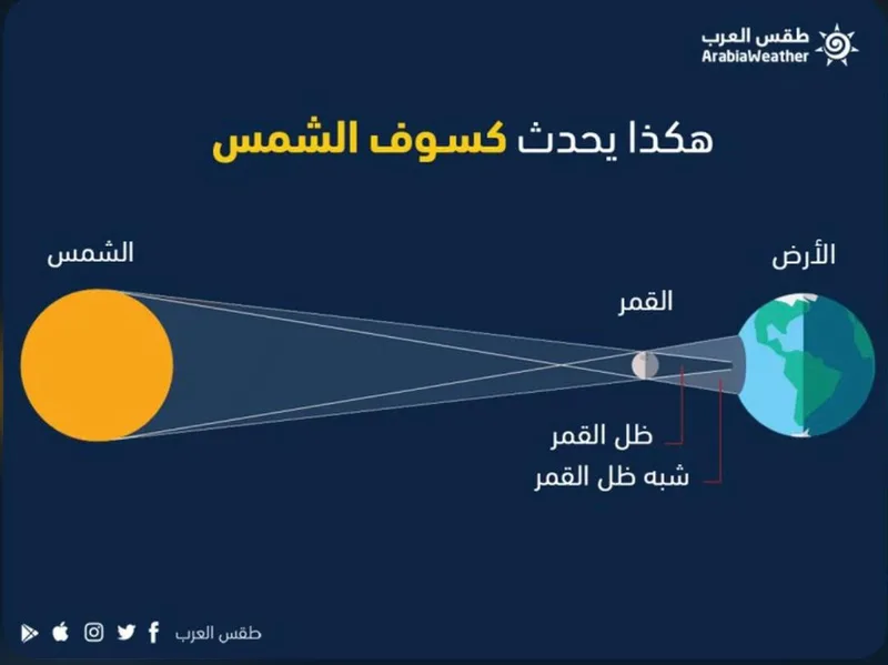 صورة: الكسوف