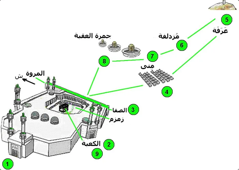 صورة: جمرة العقبة