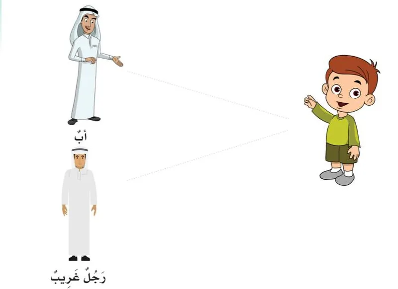 صورة: الغرباء