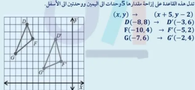صورة: الإزاحة (الانسحاب)