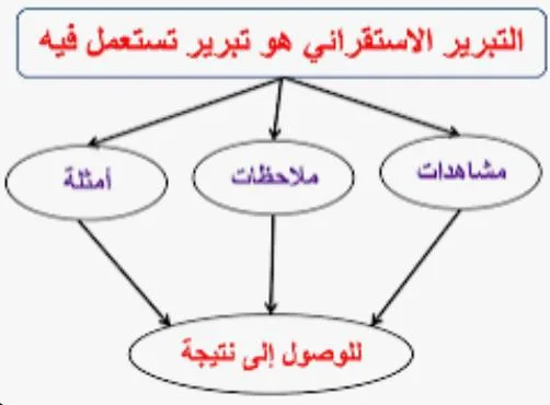 صورة: التبرير الإستقرائي