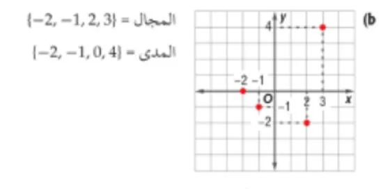 صورة: الدالة المتباينة