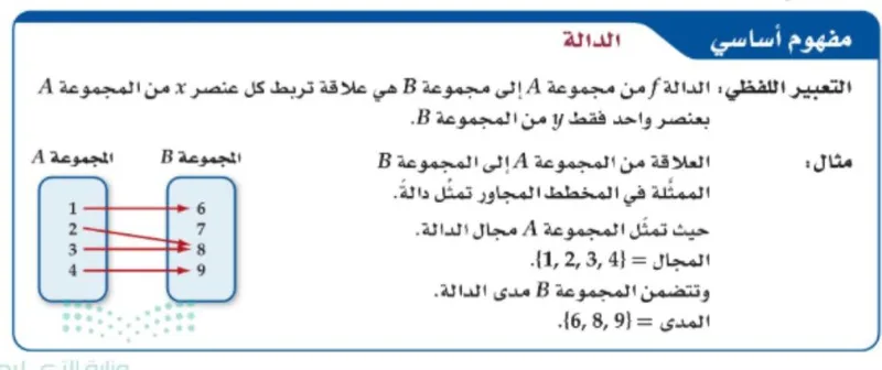 صورة: مجال الدلالة