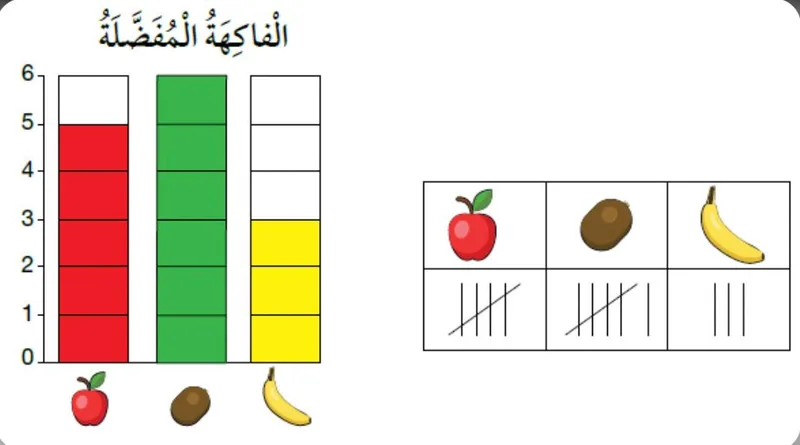 صورة: التمثيل بالأعمدة