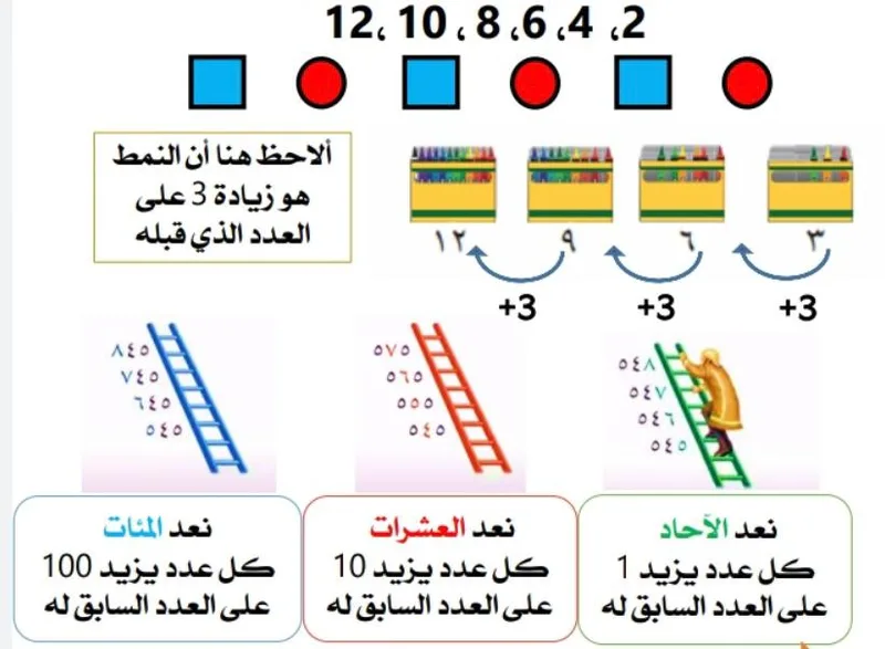 صورة: النمط
