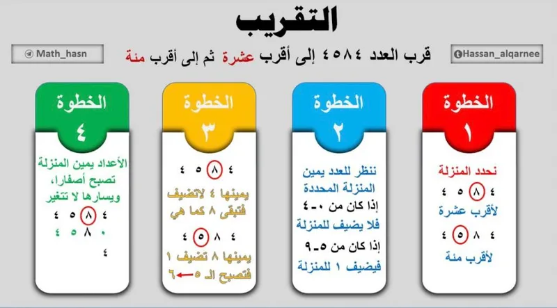 صورة: التقريب