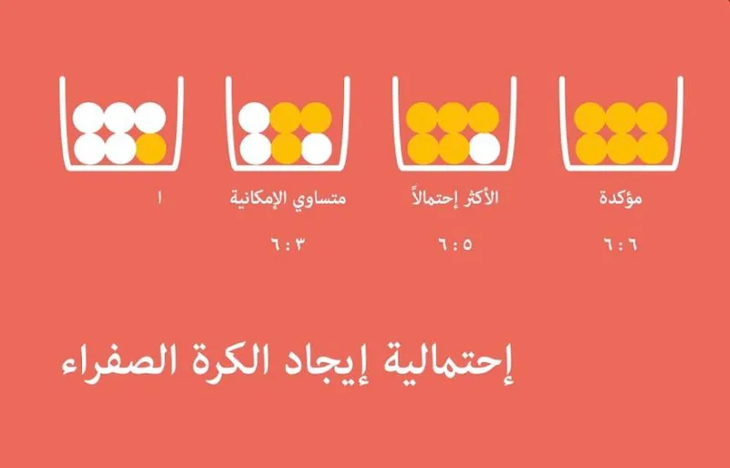 صورة: الاحتمال