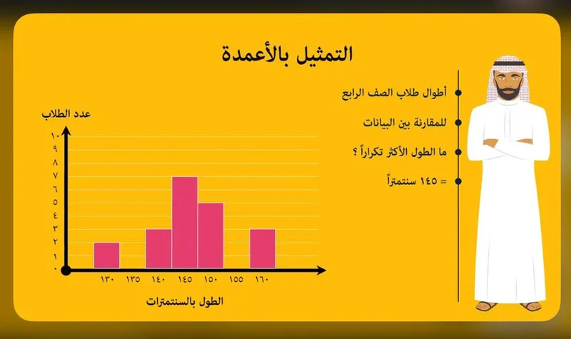 صورة: التمثيل بالأعمدة