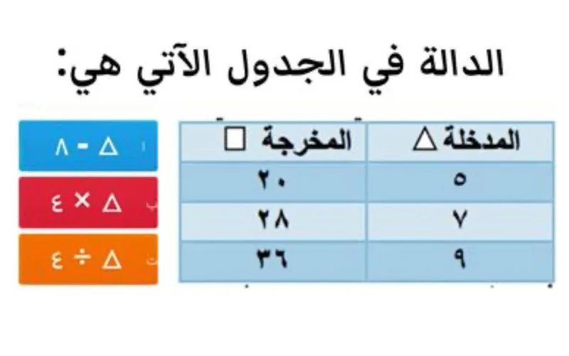 صورة: الدالة