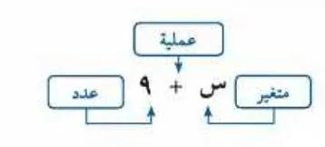 صورة: العبارة الجبرية