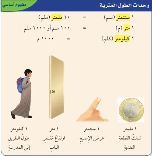 صورة: النظام المتري