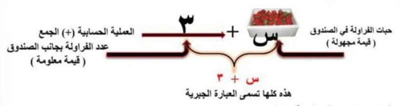 صورة: المتغير