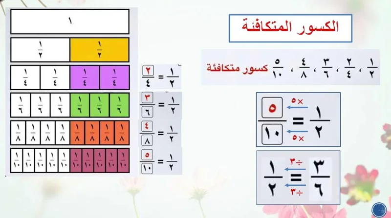 صورة: الكسور المتكافئة
