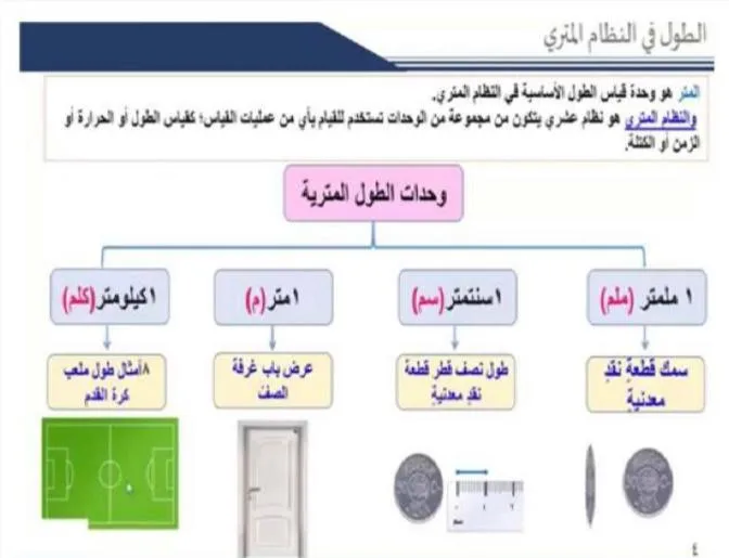 صورة: النظام المتري