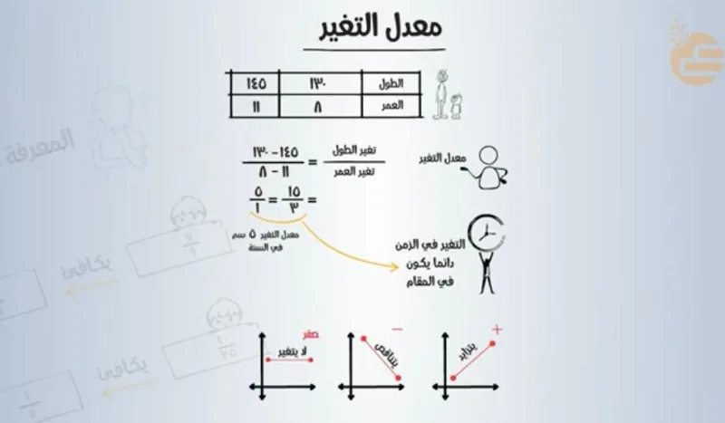 صورة: معدل التغير