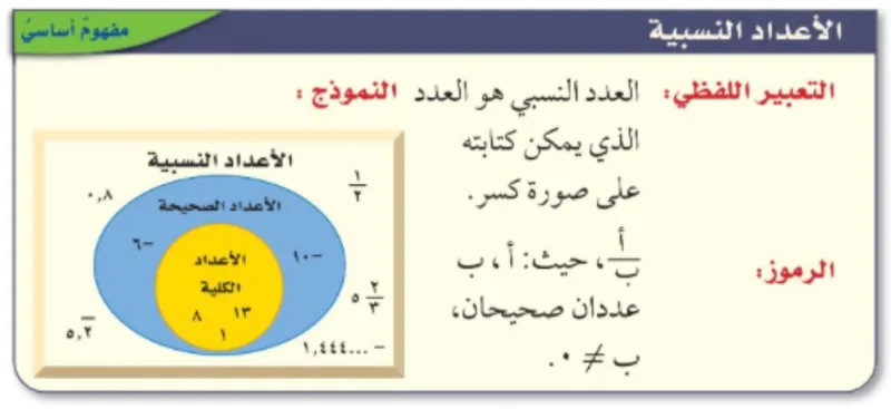 صورة: العدد النسبي