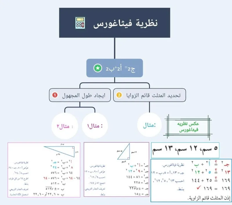 صورة: نظرية فيثاغورس