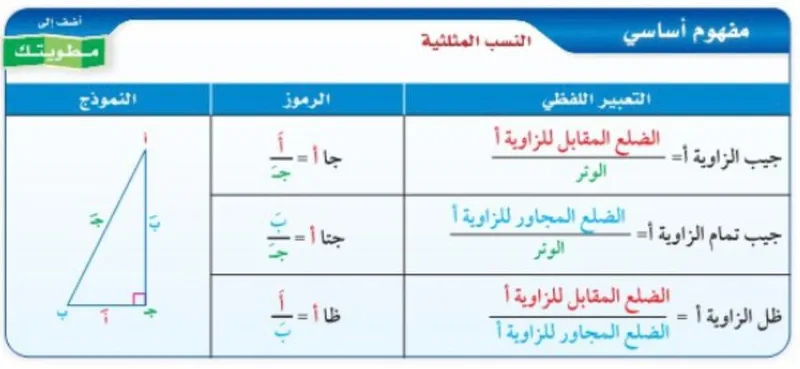 صورة: النسب المثلثية