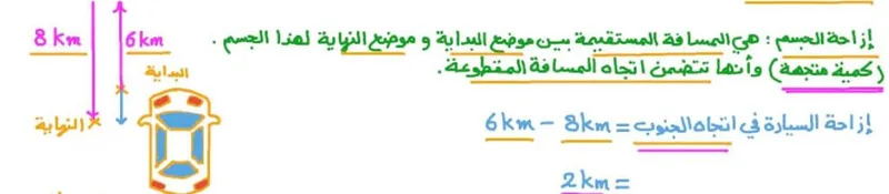 صورة: الإزاحة