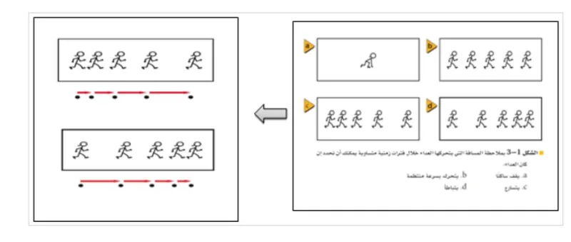 صورة: التسارع