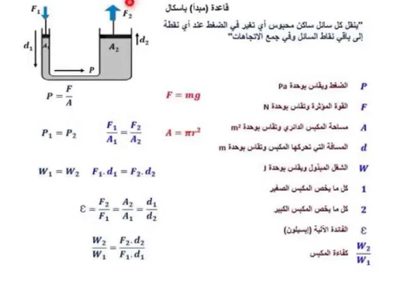 صورة: مبدأ باسكال