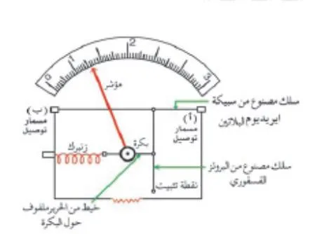 صورة: الأميتر