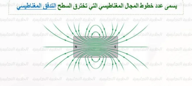 صورة: التدفق المغناطيسي