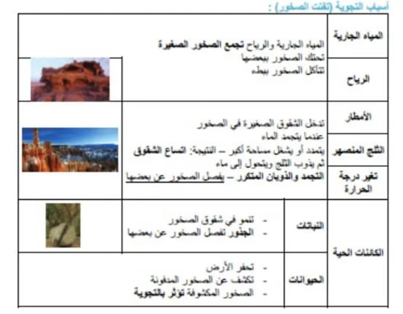 صورة: التجوية