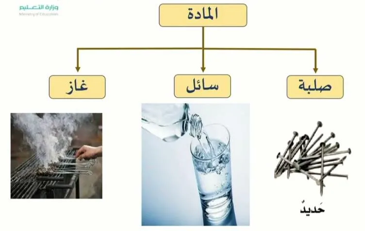 صورة: المادة