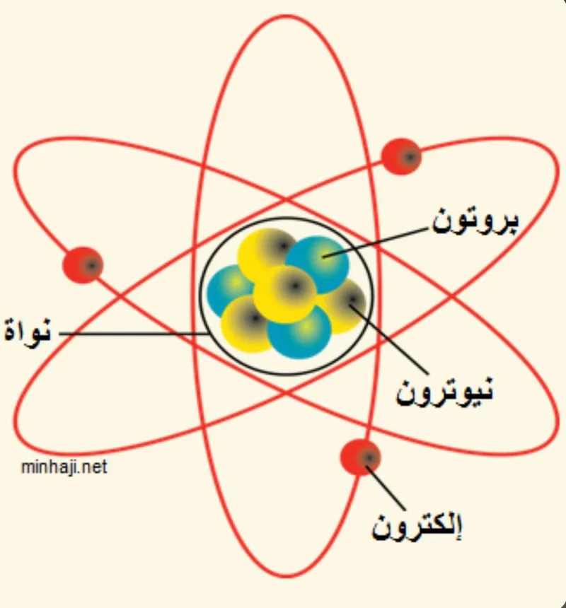 صورة: الذرة