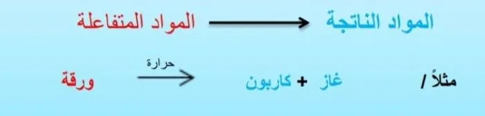 صورة: المعادلة الكيميائية