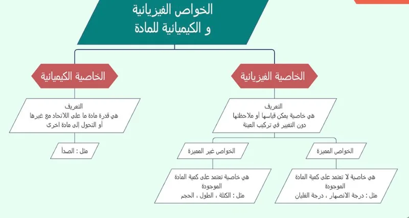 صورة: الخاصية الفزيائية