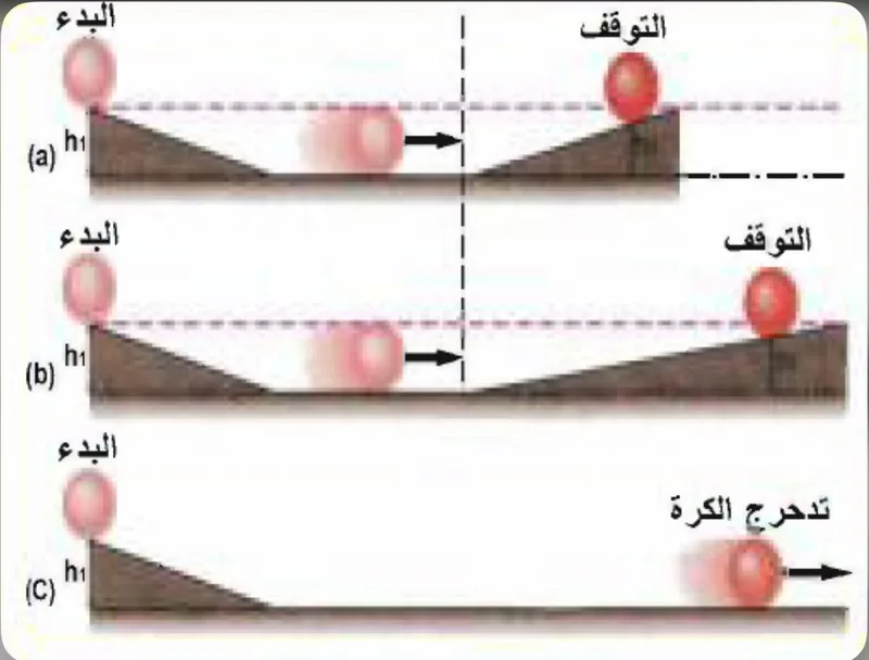 صورة: القصور الذاتي