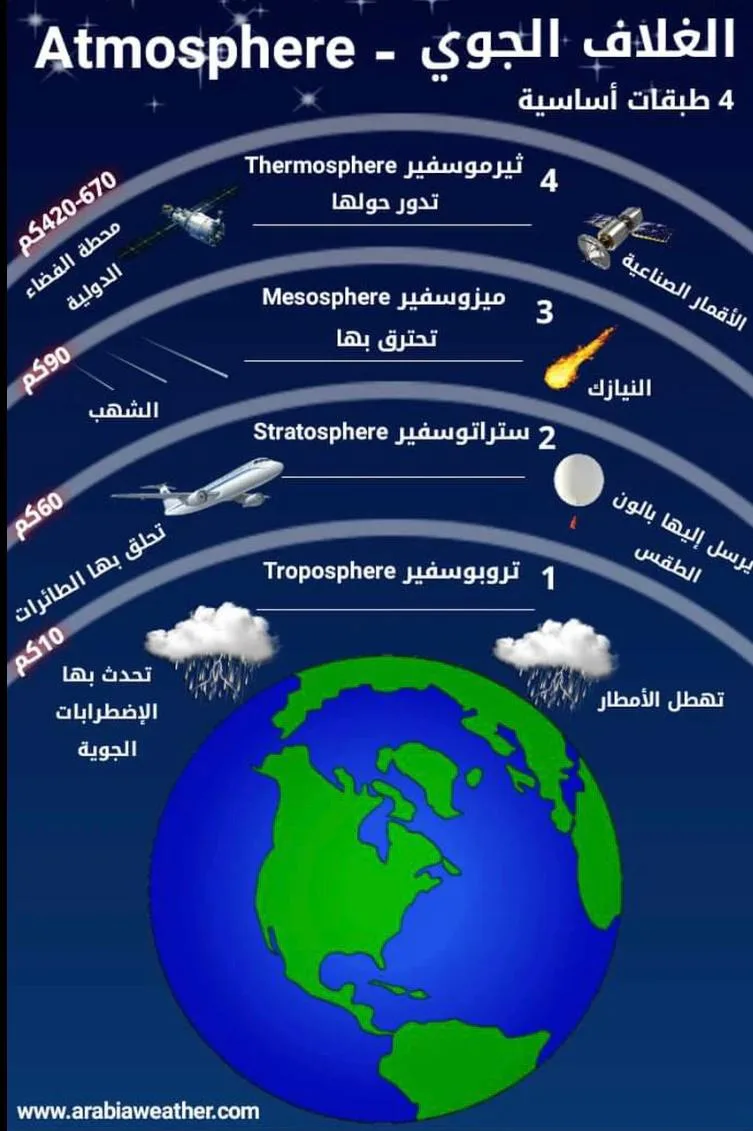 صورة: الغلاف الجوي