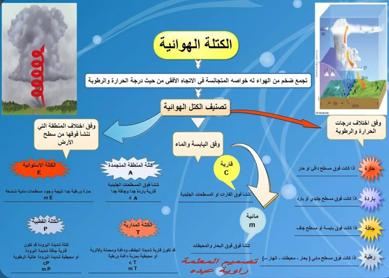 صورة: الكتلة الهوائية