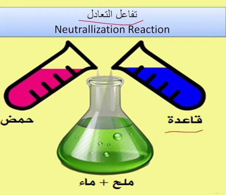 صورة: التعادل