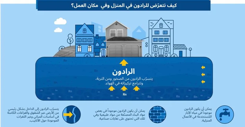 صورة: الرادون