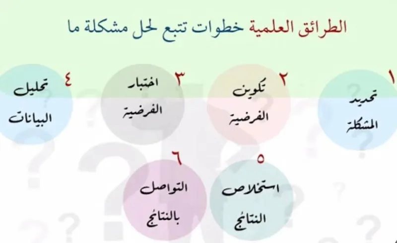 صورة: حل المشكلات